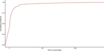 Assessing real-world safety of plecanatide: a pharmacovigilance study based on the FDA adverse event reporting system